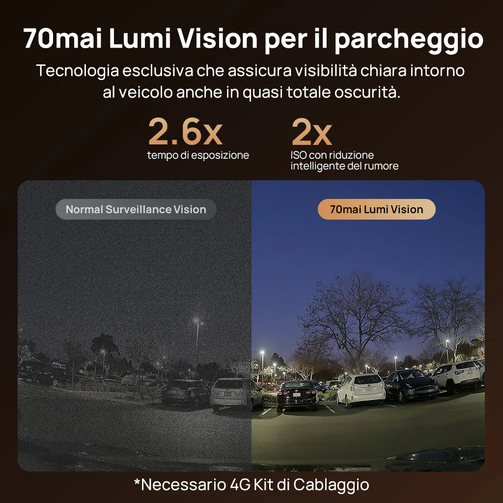 70mai Dash Cam 4K T800 3-Channel w/ Dual 4K, STARVIS 2 IMX678, HDR Night Vision, AI Detection, Emergency Record, 4G LTE & Supercapacitor - Image 7