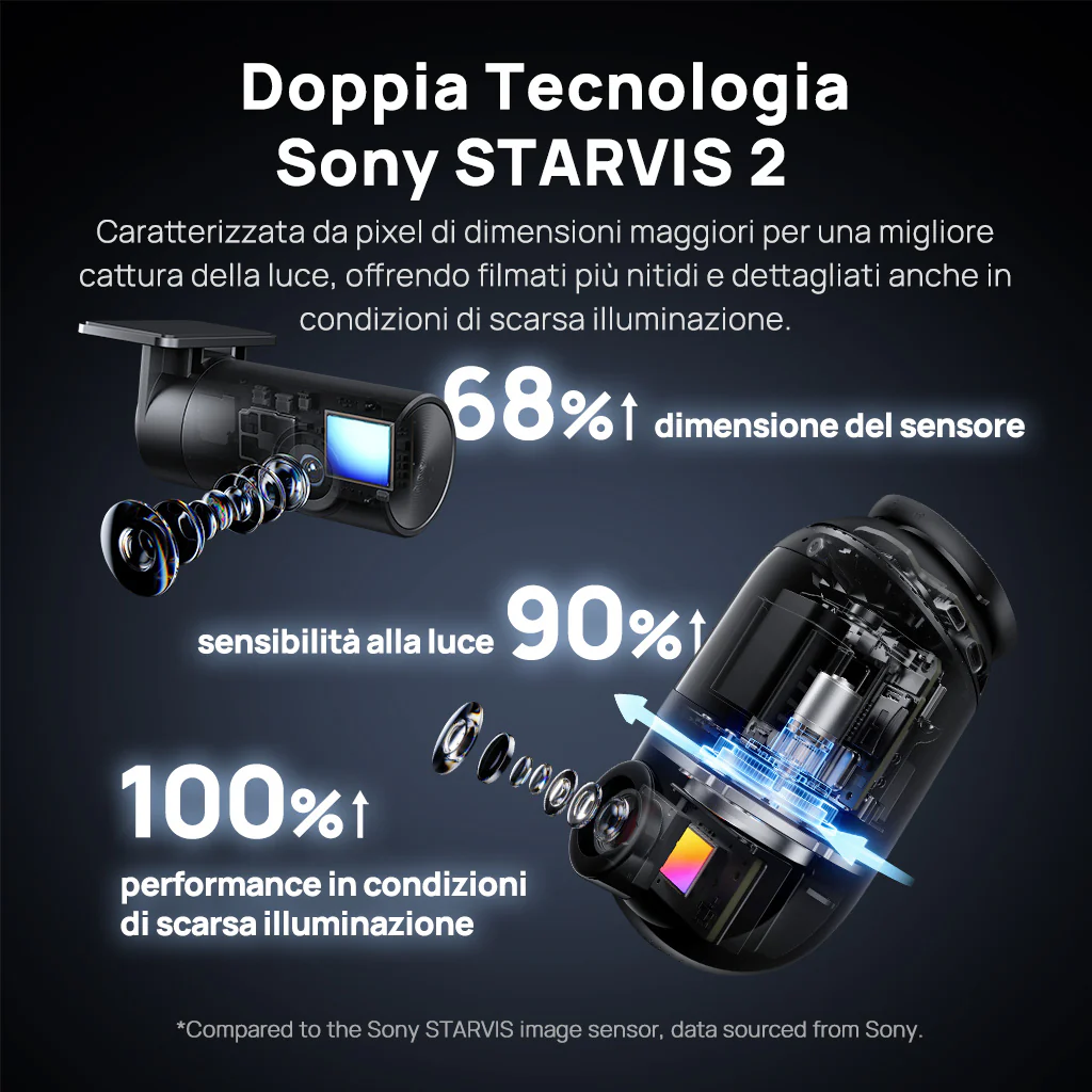 70mai Dash Cam 4K Omni 360° Full View with Dual Sony STARVIS 2, AI 2.0 & 4G LTE Supported - Image 5
