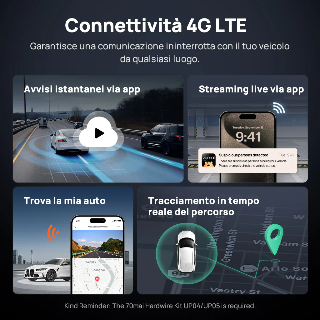 70mai Dash Cam 4K Omni 360° Full View with Dual Sony STARVIS 2, AI 2.0 & 4G LTE Supported - Image 8